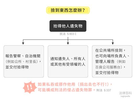 撿到零錢|撿到東西怎麼辦？送到警察局卻一直無人認領，東西會。